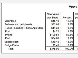 Apple Aktie Analyst Ruft Mit 375 Us Dollar Neues Kursziel Aus Mac Life
