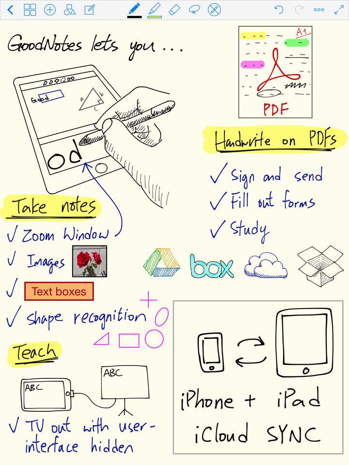 good notes for mac