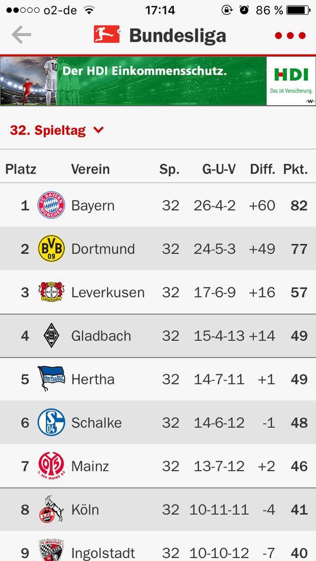 Bundesliga Tabelle & Live-Ticker Als App: Kicker Ist Unsere Empfehlung ...