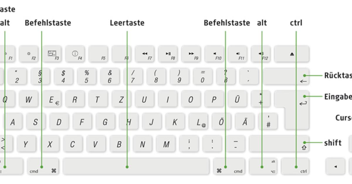 Tastaturkürzel Richtig Einsetzen | Mac Life