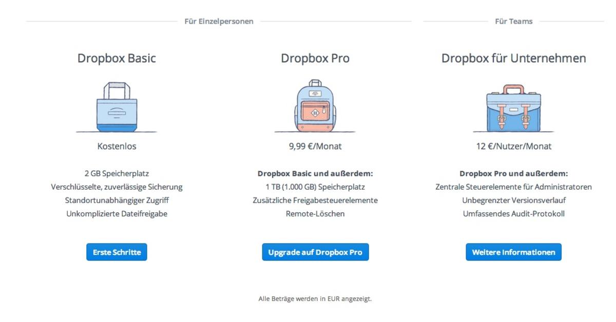 Dropbox shop plus 1tb