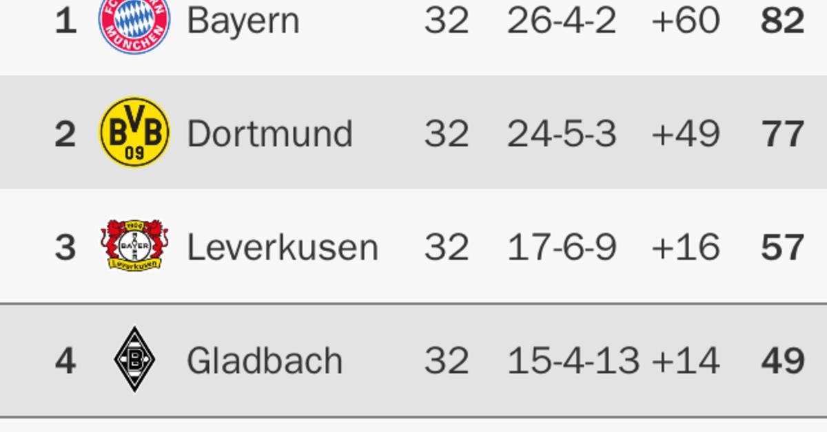 Bundesliga Tabelle & Live-Ticker Als App: Kicker Ist Unsere Empfehlung ...